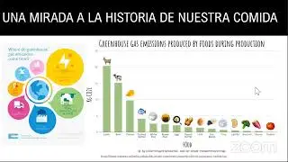 Cambio Climático - Profa. Yashira Cruz