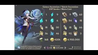 What 2 months if farming for ganyu is like