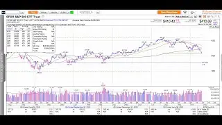 Momentum Monday - Strong Earnings Were Sold Off