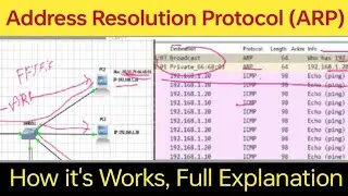 What is Address Resolution Protocol (ARP) and How ARP works | Explanation