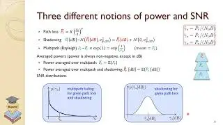 7.1 Digital Modulation and Performance Over Wireless Channels: Introduction and Performance Metrics