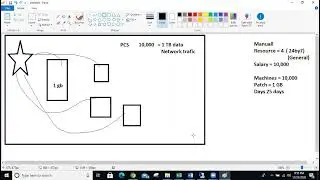 SCCM Part35 Server Side Basics