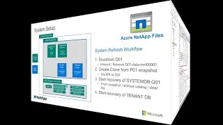 System Copy / Refresh for SAP HANA with Azure NetApp Files