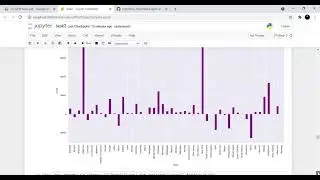 Explanatory Data Analysis:Internship Task 3