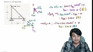 The Method of joints Trusses Ex.1 Structural Analysis Engineering Statics ch.6 [3]