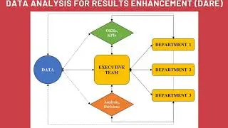 Episode 30 Extract. How to incorporate Data into Strategic Planning?