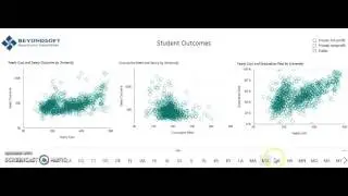 Beyondsoft Consulting Inc. Power BI Screencast: Salary Outcomes Per University vs. Federal Debt