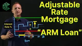 Adjustable Rate Mortgage "ARM Loan" Example... Beware the 'Option ARM'!