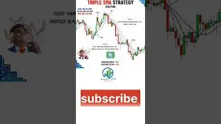 Triple 5 SMA: The Winning Strategy for Share Prices, moving average cross over 