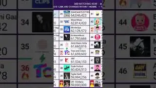 UR • Cristiano Hits 59 Millions.