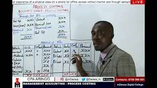 PROCESS COSTING - LESSON 2
