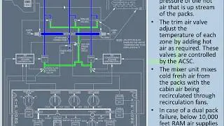 A320 - Air Conditioning