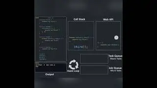 event loop in javascript 