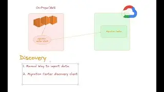 Google Cloud Migration Center  Discovery Manual Way  #googlecloud