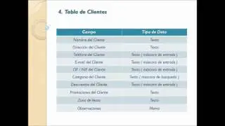 Creacion Base Datos Y ERP en Access desde cero 2017.CAPITULO 1