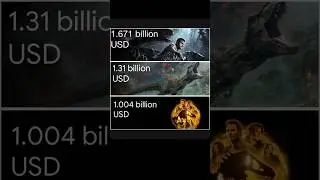 Summer Movies Of 2025 Success??