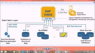 Difference between SAP BW and SAP HANA