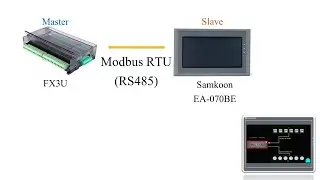 การใช้งาน Lollette PLC กับจอ HMI Samkoon เชื่อมต่อผ่าน Modbus rtu (RS485)