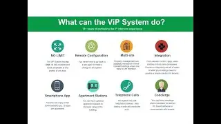 IP Video Intercom: Revolutionizing the Door Entry Market | Webinar