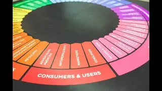 Developing your Customers #lecture