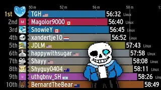 Undertale speedrun history [ANIMATED BAR GRAPH]