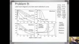 MedPhys - Photon Interactions Part 2