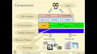 Introduction to Scala - Part 1 | Big Data Hadoop Spark | CloudxLab