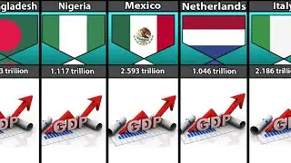 Countries Whose GDP Is Less Than India Part 1