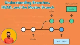 5.1 Understanding Branches, HEAD, and the Master Branch | Mastering Branches in Git
