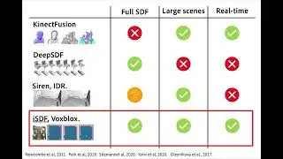 iSDF: Real-Time Neural Signed Distance Fields for Robot Perception