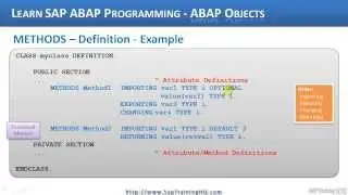 ABAP Objects - How To Declare Methods In ABAP Objects Class Definitions
