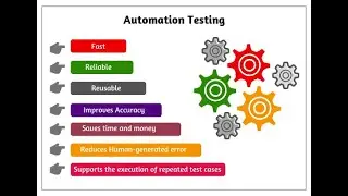 Automation Testing Job Responsibilities | G C Reddy Software Testing |