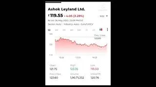 TOP EV Stock for 2023 