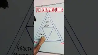 Under five clinic #pediatric #Childhealthnursing #nursing #norcet #medical #shorts