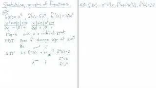 Sketching Graphs - Minimum, Maximum, or Inflection point