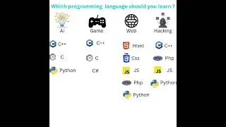 top programming language used in each domain #programming #programminglanguage #webdevelopment