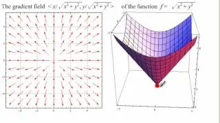 Ex 2: 2D Gradient Field - What do we see?