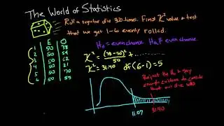 CHI-SQUARE TEST EXAMPLES | StatsGuru