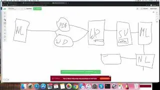 How to create a newsletter sequence - video 1