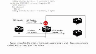 CCNP ROUTE Redistribution 16:  More Tagging Fun!