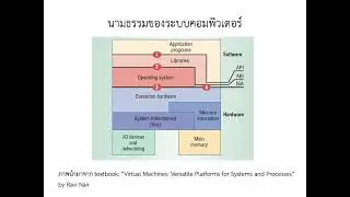CS337 Lecture 3: Definitions and Types of Virtualization