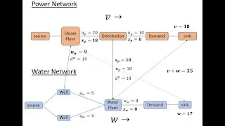 Max flow optimization on a bi-level network