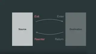 How to animation between activities Intent animations | animations between activities open