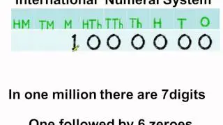Math -  What is International Number System - English