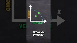 The Production Possibilties Frontier Explained in Under 60 Seconds! 