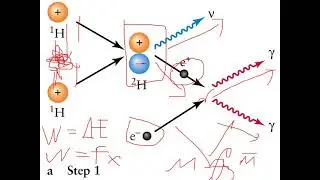 Solar Nuclear Fusion 2