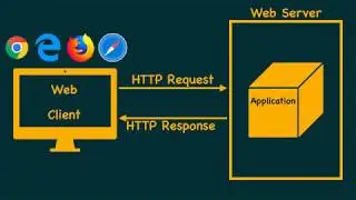 Overview of web applications in Java