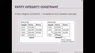 CIS221 Chapter 3 Summer 2021 Part#2