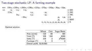Two-Stage Stochastic LP Formulation: A Farming Example