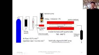 Carbon nanotube CNT: Types, Preparation by chemical vapor deposition (CVD) method